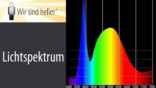 Das Lichtspektrum und die Auswirkung auf die Beleuchtung [upl. by Ecyal]