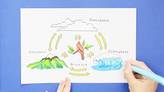 How to draw 4 Spheres of Earth  Atmosphere Geosphere Biosphere Hydrosphere [upl. by Alethea]