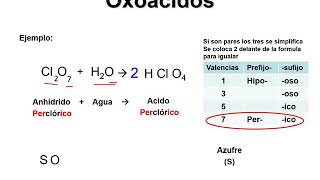 OXOACIDOS Ecuación nomenclatura y fórmulas [upl. by Mcculloch]