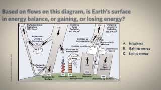 32 Ins and Outs of Earths Energy Budget [upl. by Soni108]