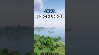 Minecraft Java vs Bedrock Edition [upl. by Renaldo721]