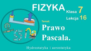 Fizyka Klasa 7 Lekcja 16 Prawo Pascala [upl. by Niple]