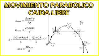 MOVIMIENTO PARABOLICO DE CADA LIBRE MPCL  TEORIA Y EJERCICIOS [upl. by Solitta602]