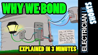 Neutral vs Ground  Difference between Earthing and Neutral [upl. by Meehsar552]