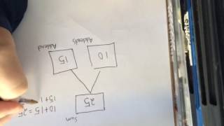 Grade 4 Number Bonds for addition and subtraction [upl. by Caundra639]