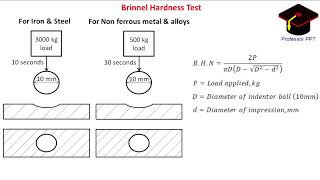 LECTURE 14  HARDNESS TESTS  CHAPTER 1  FUNDAMENTALS OF METALLURGY [upl. by Ahser]