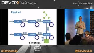 Adventures with concurrent programming in Java A quest for predictable latency by Martin Thompson [upl. by Iat]