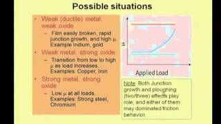 Friction Estimation [upl. by Weatherley742]