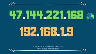 Public IP vs Private IP and Port Forwarding Explained by Example [upl. by Alexa]