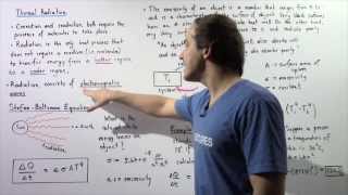 Thermal Radiation and StefanBoltzmann Equation [upl. by Freyah794]