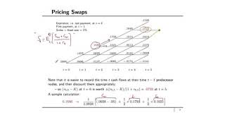 Financial engineering Fixed income derivativesquot Swaps amp Swaption quot [upl. by Darrow]