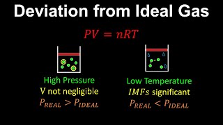 Deviation from Ideal Gas  Chemistry [upl. by Sillyrama]