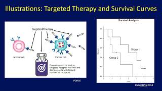 What is targeted therapy What is immunotherapy Will they work for my cancer [upl. by Bartie809]