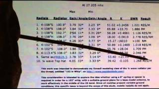 Marconi discussing the 102quot whip with a suitable ground plane for 11 meters [upl. by Nikolos391]