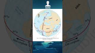 Latitude and Longitude  Geography geography latitudes longitudes upsc pcs ias [upl. by Jehoash]