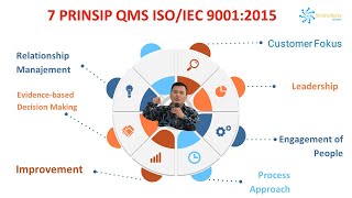 7 Prinsip Sistem Manajemen Mutu  ISO 90012015  Coach Tommy [upl. by Shirl59]