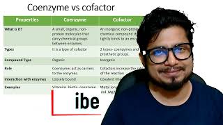 The difference between coenzyme and cofactor [upl. by Mackey]