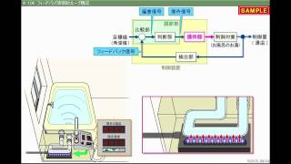 JMAM eラーニング ライブラリ 設備の基礎コース 計装･制御編 [upl. by Timotheus]