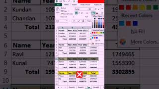 clear formatting in word 👉☺clear formatting in excel 🔥🔥🔥excel viralvideo excelformatting shorts [upl. by Aisile492]