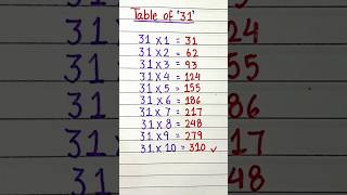 Table of quot31quot maths mathshorts mathstricks tabletricks tables ytshorts easymathtricks [upl. by Lladnarc845]