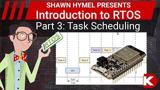 Introduction to RTOS Part 3  Task Scheduling  DigiKey Electronics [upl. by Certie544]