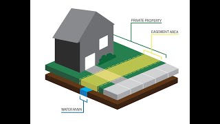 What is a Utility Easement [upl. by Anirat]