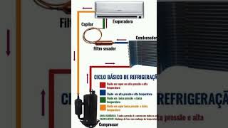 Ciclo de refrigeración aire acondicionado [upl. by Cynthia839]