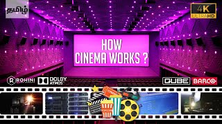 Mirrors Behind Cinema  Documentary  4K  தமிழ்  Rohini Silver Screens  Qube  Theater projection [upl. by Neemsay736]