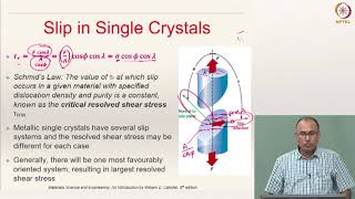 Lecture 9 Part 2  Defects in Crystalline Materials  4 Slip in Single Crystals [upl. by Earised681]