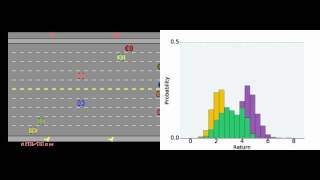 Learning Freeway Value Distributions [upl. by Arri457]