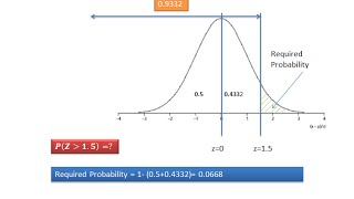 How to read value of cumulative normal probability from table [upl. by Fullerton871]