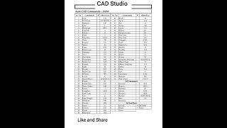 AutoCAD 2D3D Shortcut Commands by CAD Studio bitlycadquiz360autocad shortcut keys commands [upl. by Doran828]