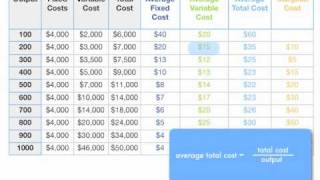 Oracle Payables to Asset Mass Additions  Receiving of PO Shipment [upl. by Adnalra]