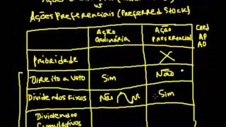 23 Finanças  Ações Ordinárias Common Stock vs Ações Preferenciais Preferred Stock [upl. by Gare697]