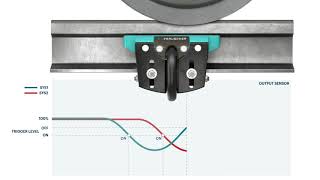 Principle Traversing of an axle with the Frauscher Wheel Sensor RSR110 [upl. by Nac]