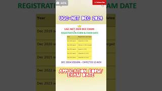 UGCNET DEC 2024 EXAM  APPLICATION FORM amp EXAM DATES 📅 ugcnet2024 nta [upl. by Gurney]