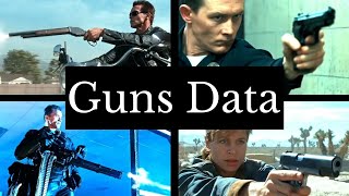 【Guns in Films】 Terminator 2 Judgement Day [upl. by Margalit]