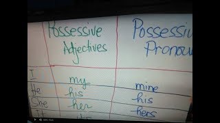 Possessive Adjectives and Possessive Pronouns Tagalog [upl. by Halden]