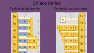 numeros de oxidación explicadowmv [upl. by Laet]