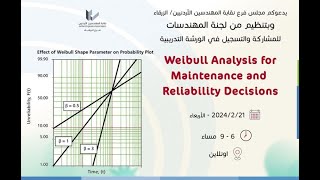 Weibull Analysis for Maintenance and Reliability Decisions [upl. by Irah697]