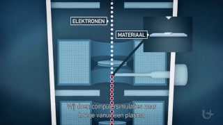 ONDERZOEKSSPEERPUNTEN UANTWERPEN Materiaalkarakterisering [upl. by Anawak]