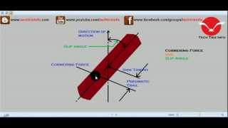 How cornering force and slip angle works ✔ [upl. by Kingsbury372]