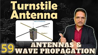 Turnstile Antenna Basics Structure Feeding Modes Radiation Pattern amp Applications Explained [upl. by Ellenij]