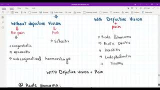 opthalmology for plab 2 part 1 [upl. by Llebanna986]