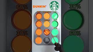 Dunkin or Starbucks Guess the mixed color colormixing satisfying paintmixing mixing [upl. by Jennilee739]