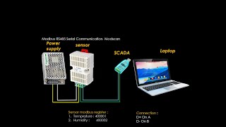 How to Read Modbus Registers On Modscan Reading Sensor sht20 Real time value on Modscan [upl. by Illehs]