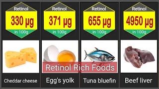 16 Retinol Rich Foods  per 100g [upl. by Kezer896]