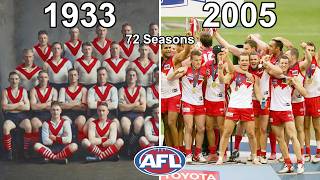 Every AFL Teams Longest Premiership Drought [upl. by Alexandria708]