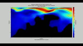 NavierStokes incompressible flow example 8 waves washing over rock pile or coral bommie 2D [upl. by Ritz226]