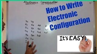 How to Find Electronic Configuration [upl. by Gnurt]